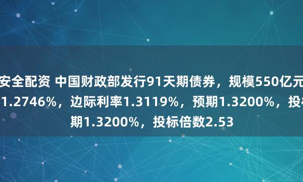 安全配资 中国财政部发行91天期债券，规模550亿元，发行利率1.2746%，边际利率1.3119%，预期1.3200%，投标倍数2.53